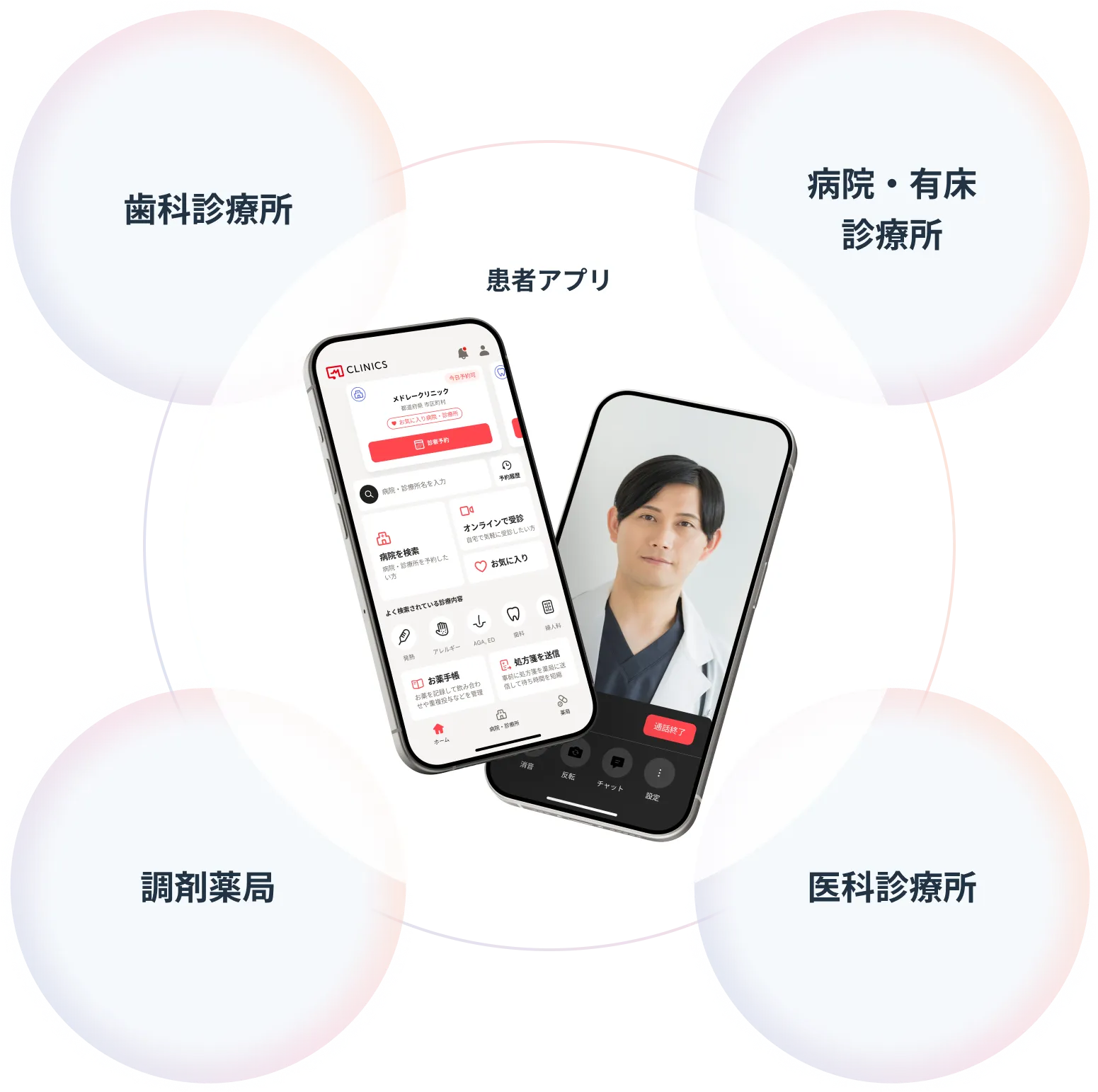 患者アプリを中心に、歯科診療所、病院・有床診療所、調剤薬局、医科診療所と繋がっている図